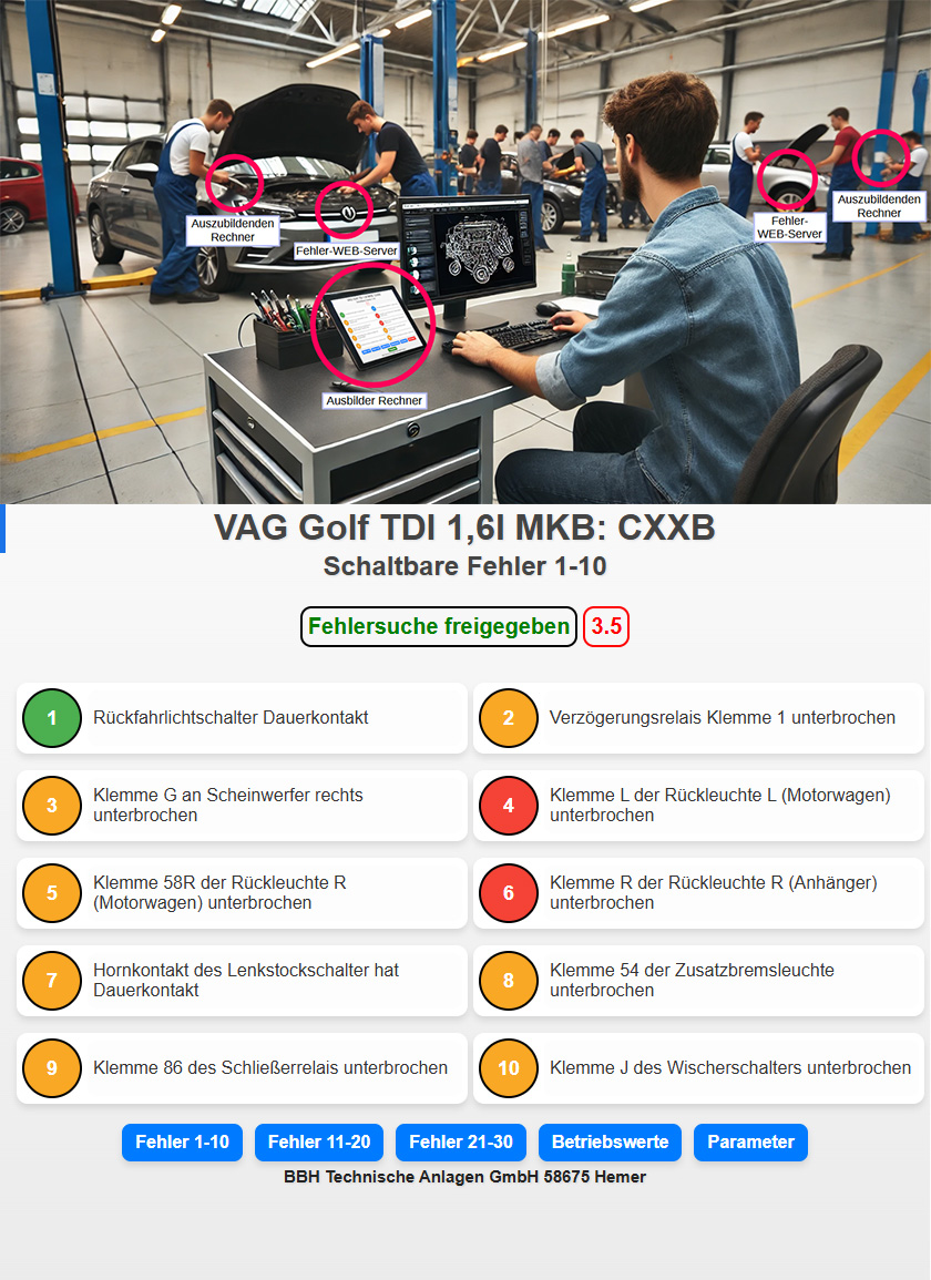 BBH IoT Fehlerschaltung