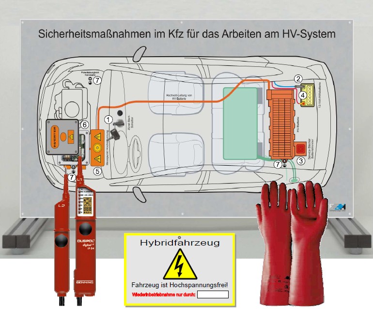 Schulungsanlage für E-Mobilität und Hochvolttechnik